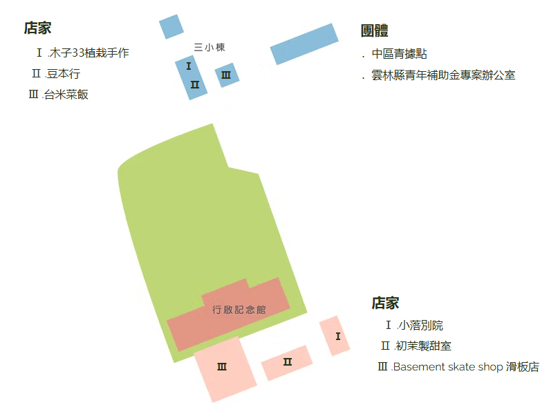​周邊團體＆店家