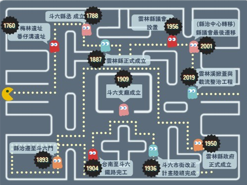雲林舊縣治地區發展