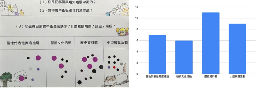環境因素對雲中街產生的影響