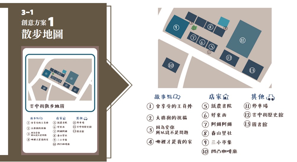 創意方案一 散步地圖