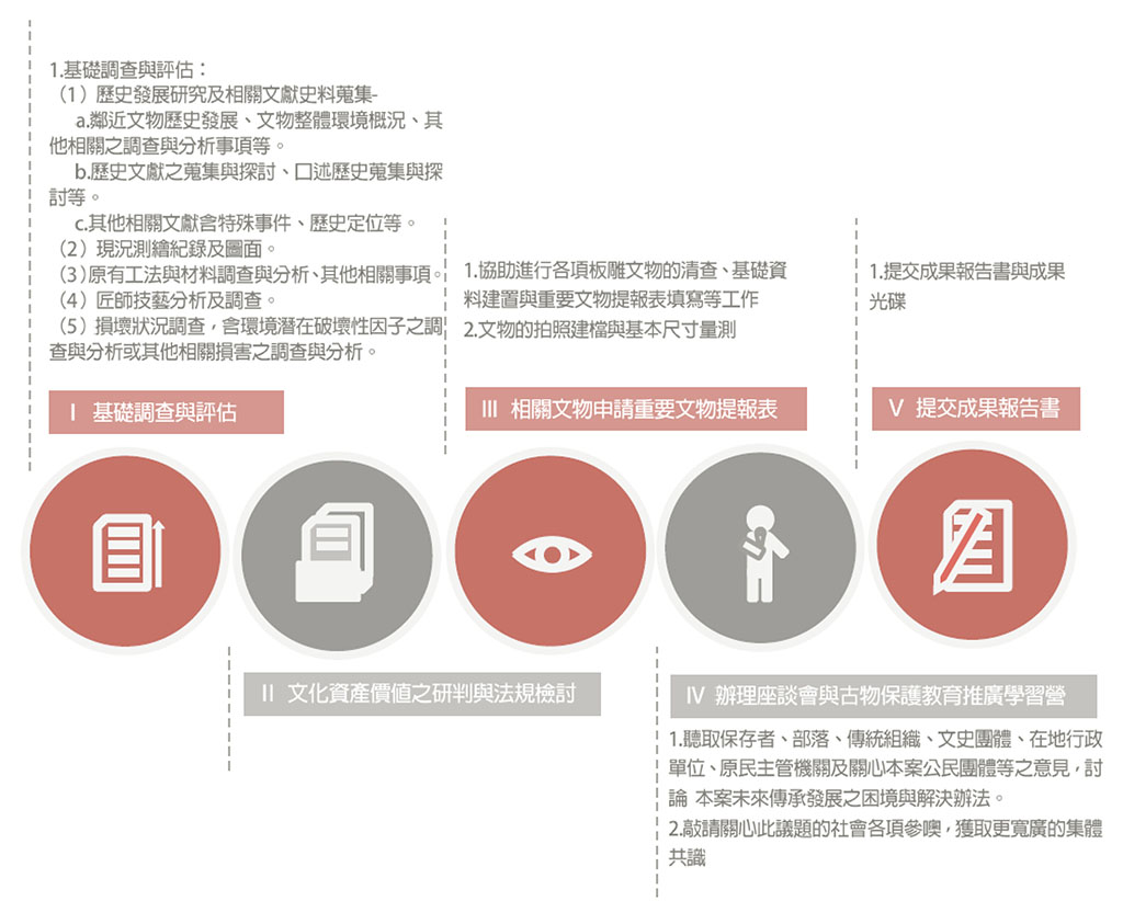 研究方法與流程