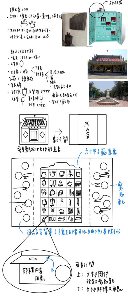 構想發展草圖