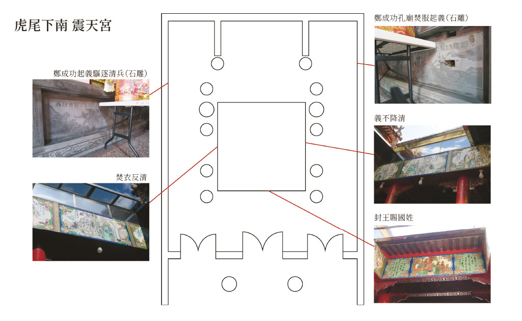 虎尾震天宮之鄭成功相關彩繪與石雕位置圖