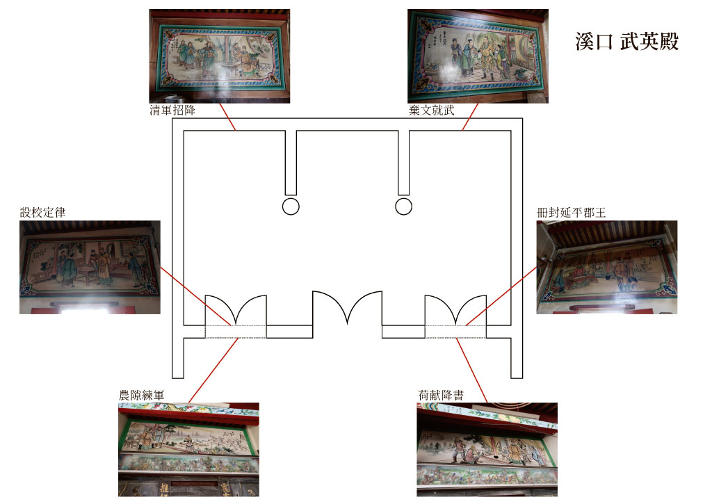 溪口武英殿之鄭成功相關彩繪位置圖