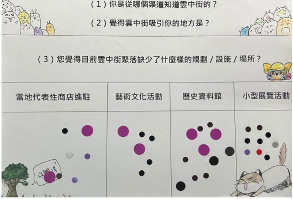 雲中街調查-1