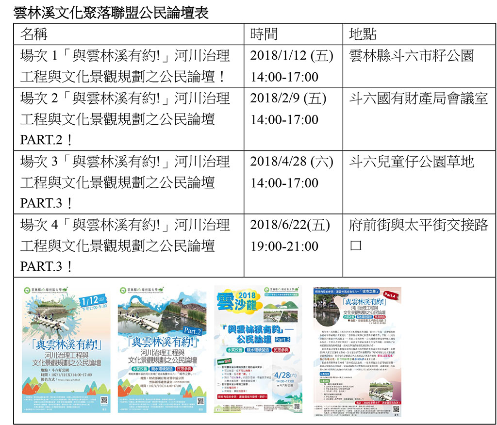 本表為本文整理。內容轉引自「雲林溪文化聚落聯盟」官方網頁: 「與雲林溪有約!」河川治理工程與文化景觀規劃之公民論壇。