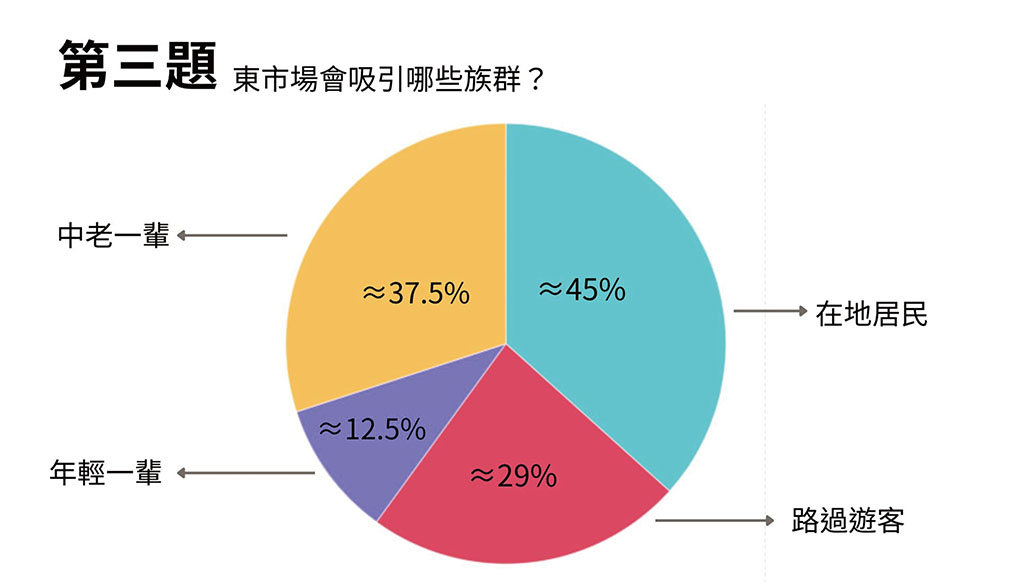 街頭訪問與調查-3