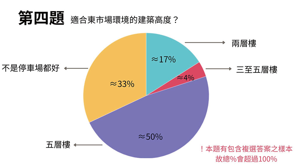 街頭訪問與調查-4