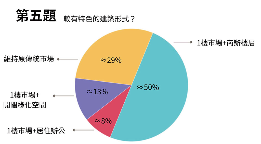 街頭訪問與調查-5