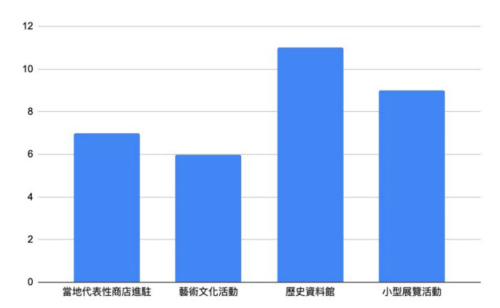 雲中街調查-2