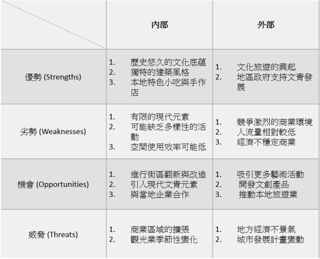 SWOT分析