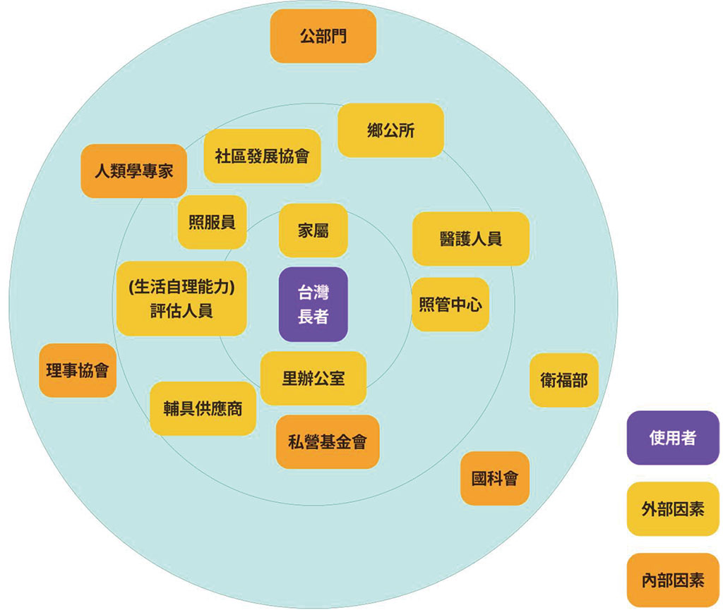 利害關係人