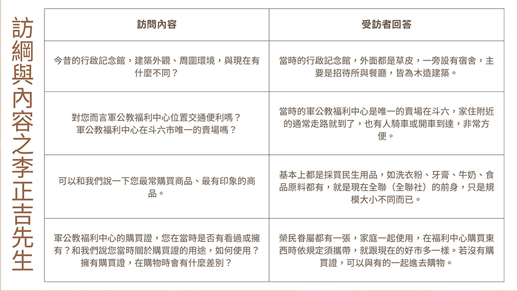 行啟記念館(商業組)● 以《去行啟記念館shopping》為主題，展示三個時期的商業變遷● 透過《未來的行啟記念館你想變什麼樣》作為互動設計