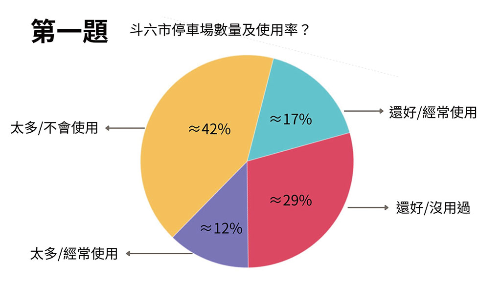 街頭訪問與調查-1