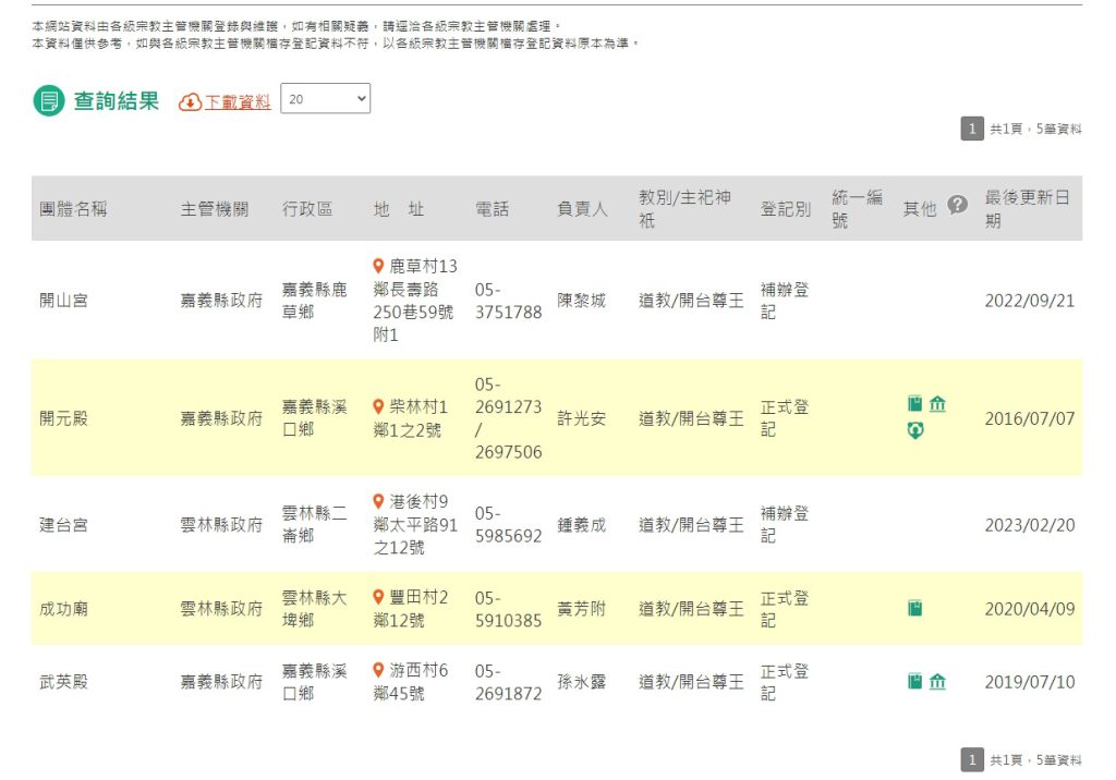 【圖6-1】：內政部全國宗教資訊網查詢結果。