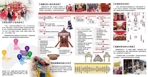 圖三、五股過爐導覽手冊-2