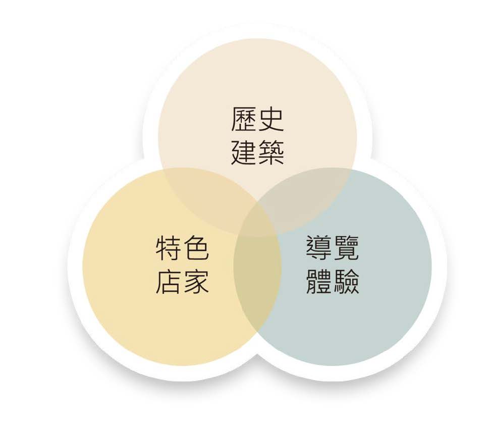 概念圖