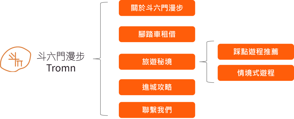 網站架構