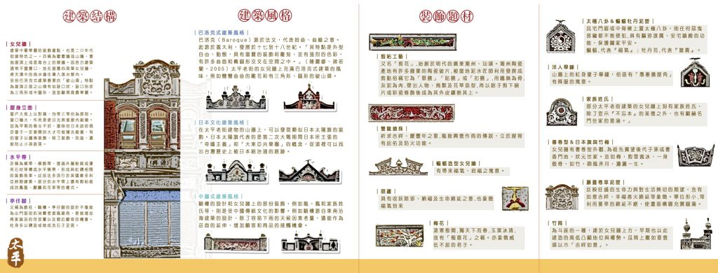 老街建築檔案內頁