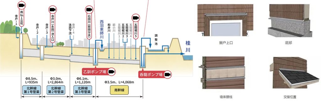 老街防洪與環境韌性