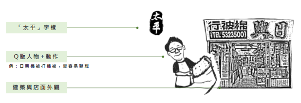 風格規劃01