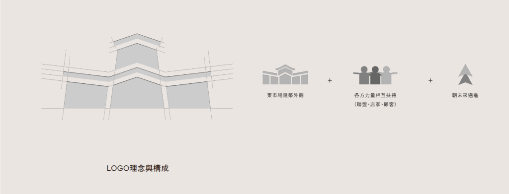 視覺設計