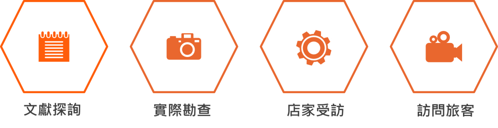 雲中街探索方向