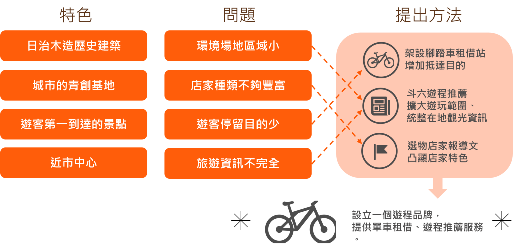 雲中街現況
