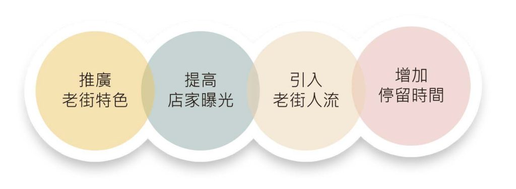 預期效益