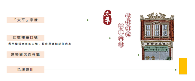 風格規劃
